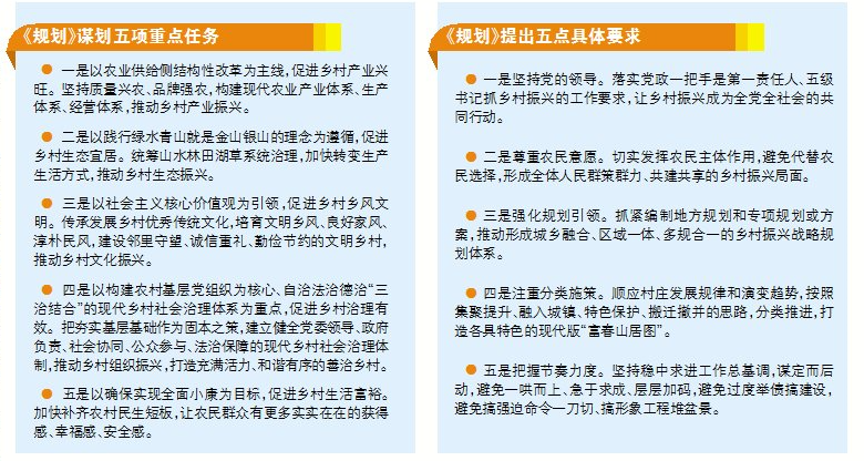 中共中央、國務(wù)院印發(fā)《鄉(xiāng)村振興戰(zhàn)略規(guī)劃（2018—2022年）》 
