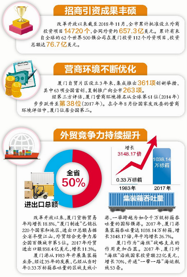 大廈之門自信擁抱世界
