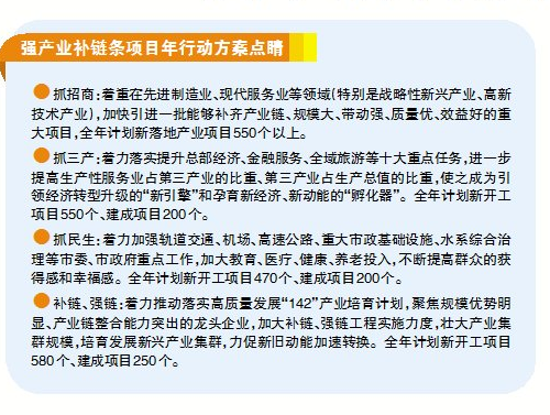 福州啟動強(qiáng)產(chǎn)業(yè)補(bǔ)鏈條項目年行動 