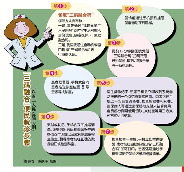 “無卡看病”來了！福州4家醫(yī)院試點(diǎn)“三碼融合”