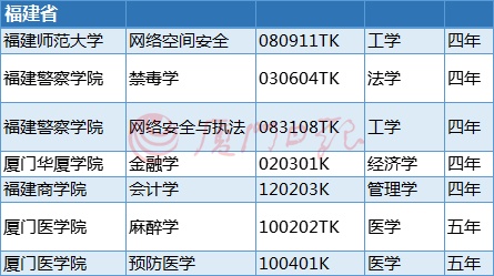 教育部剛剛公布！福建高校這10個(gè)本科專業(yè)被撤銷