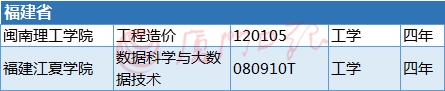 教育部剛剛公布！福建高校這10個(gè)本科專業(yè)被撤銷