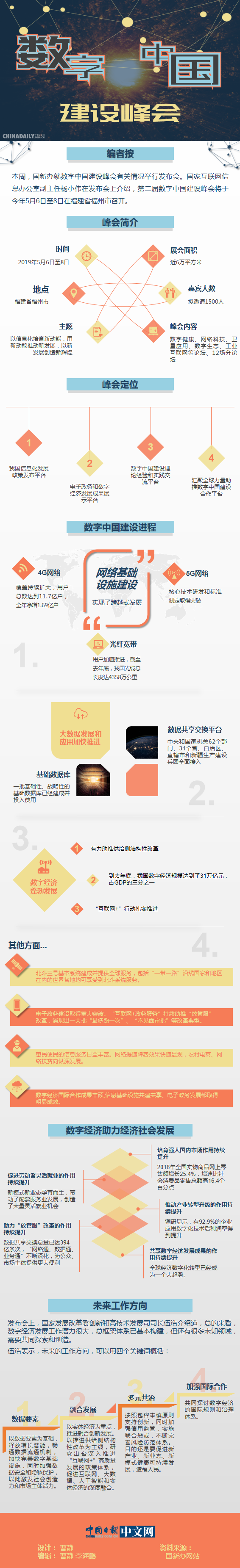 5月6日福州見！看數(shù)字中國(guó)建設(shè)助力經(jīng)濟(jì)社會(huì)發(fā)展